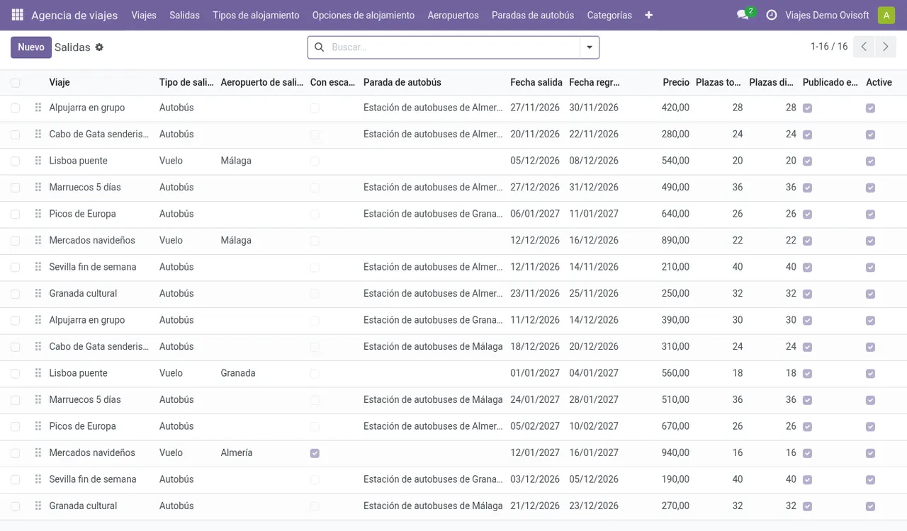 Gestión de salidas y plazas de viajes en Odoo (agencia de demostración)