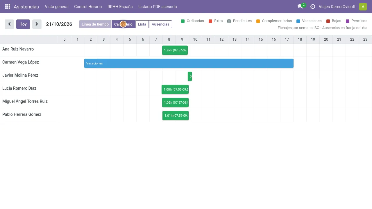 Cronograma de fichajes del equipo en Odoo (empresa de demostración)