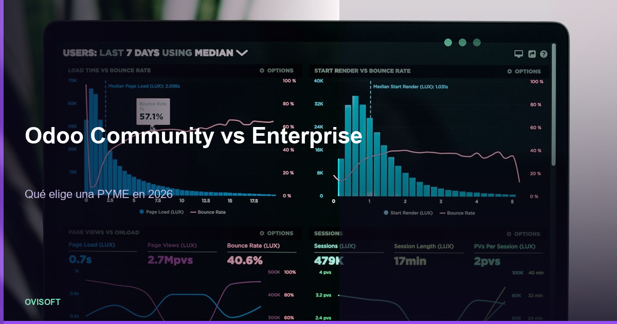 Odoo Community vs Enterprise — decisión PYME 2026